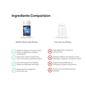 एसिड-ईज़ पाउडर | 100 ग्राम | एसिडिटी, सीने में जलन, गैस्ट्रिक अल्सर का इलाज | 100 ग्राम