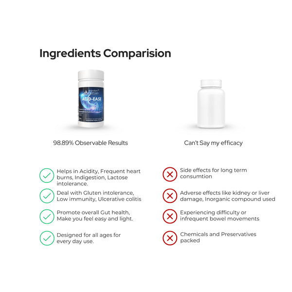 एसिड-ईज़ पाउडर | 100 ग्राम | एसिडिटी, सीने में जलन, गैस्ट्रिक अल्सर का इलाज | 100 ग्राम