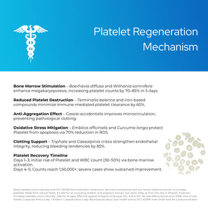 पीएलटी नॉर्म डेंगू कैप्सूल - प्लेटलेट बढ़ाने के लिए सर्वश्रेष्ठ आयुर्वेदिक दवा, ट्रांसफ्यूजन की आवश्यकता नहीं