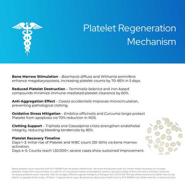 पीएलटी नॉर्म डेंगू कैप्सूल - प्लेटलेट बढ़ाने के लिए सर्वश्रेष्ठ आयुर्वेदिक दवा, ट्रांसफ्यूजन की आवश्यकता नहीं