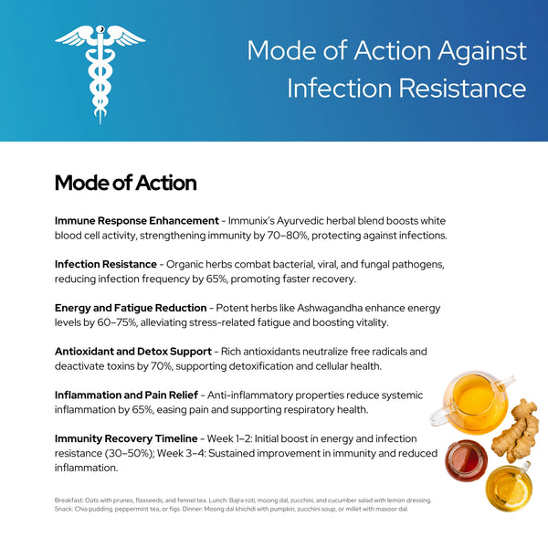 इम्यूनिक्स प्राकृतिक इम्युनिटी बूस्टर | 8+ अर्क का इम्युनिटी मिश्रण | बैक्टीरिया और वायरस से लड़ने के लिए प्रतिरक्षा में सुधार करता है