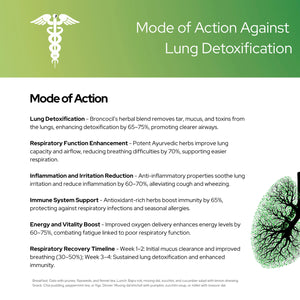 तुलसी और 8+ अर्क के साथ ब्रोंकोसिल लंग डिटॉक्स | धूम्रपान से विषाक्त पदार्थों को हटाएँ | पुरुषों और महिलाओं दोनों के लिए
