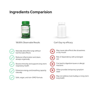 तुलसी और 8+ अर्क के साथ ब्रोंकोसिल लंग डिटॉक्स | धूम्रपान से विषाक्त पदार्थों को हटाएँ | पुरुषों और महिलाओं दोनों के लिए