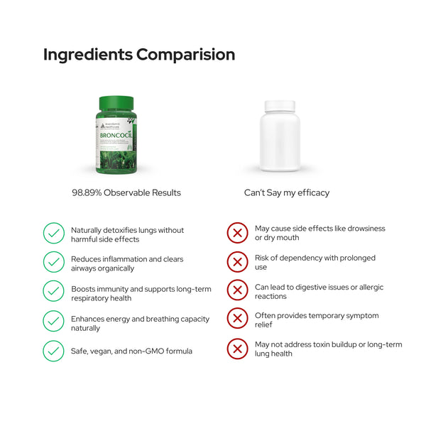 तुलसी और 8+ अर्क के साथ ब्रोंकोसिल लंग डिटॉक्स | धूम्रपान से विषाक्त पदार्थों को हटाएँ | पुरुषों और महिलाओं दोनों के लिए
