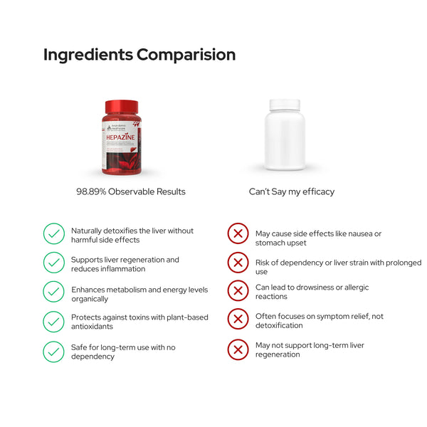 हेपाज़िन लिवर डिटॉक्स 10+ एक्सट्रेक्ट के साथ | वेज कैप्सूल | फैटी लिवर के डिटॉक्सिफिकेशन के लिए | पुरुषों और महिलाओं दोनों के लिए