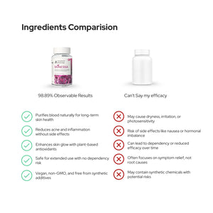स्किनेसा | चमकदार त्वचा | मुहांसों से लड़ता है और विषाक्त पदार्थों को निकालता है - शाकाहारी कैप्सूल