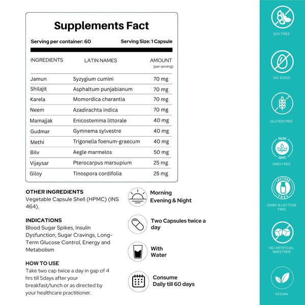 मधुमेह के लिए ग्लाइकोरा | चिकित्सकीय रूप से सिद्ध | रक्त शर्करा नियंत्रित करें | शाकाहारी कैप्सूल