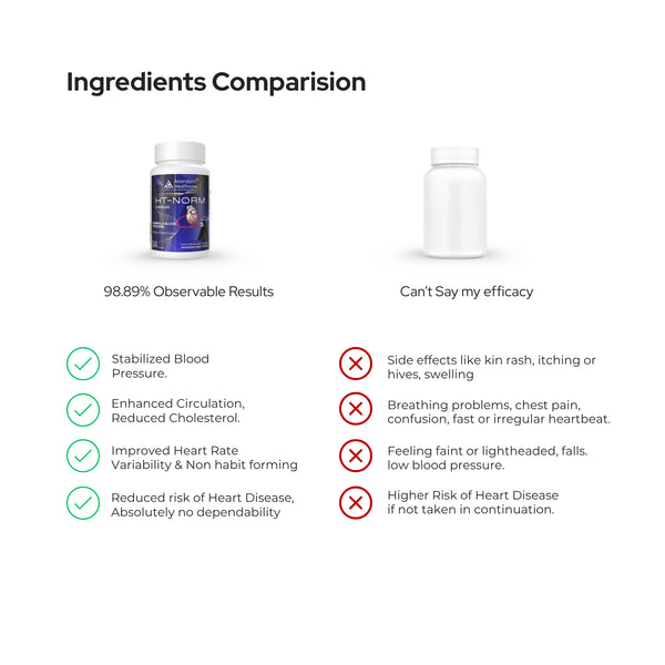 HT- नॉर्म कैप्सूल | वीगन कैप्सूल | रक्तचाप | कोलेस्ट्रॉल