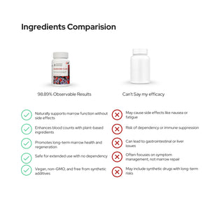 मैरोक्योर | अप्लास्टिक एनीमिया | इम्यून थ्रोम्बोसाइटोपेनिक पुरपुरा-एड | वीगन कैप्सूल