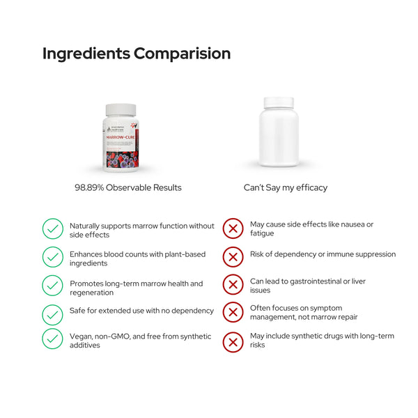 मैरोक्योर | अप्लास्टिक एनीमिया | इम्यून थ्रोम्बोसाइटोपेनिक पुरपुरा-एड | वीगन कैप्सूल