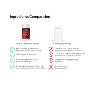 हेमो-अप कैप्सूल | शाकाहारी कैप्सूल | हीमोग्लोबिन को प्राकृतिक रूप से बढ़ाता है और तेज़ी से ठीक करता है