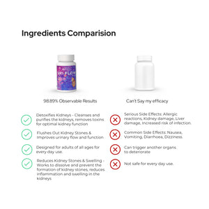 यूरी-फ्लो कैप्सूल | शाकाहारी कैप्सूल | किडनी को डिटॉक्सीफाई करें | पथरी को खत्म करें |