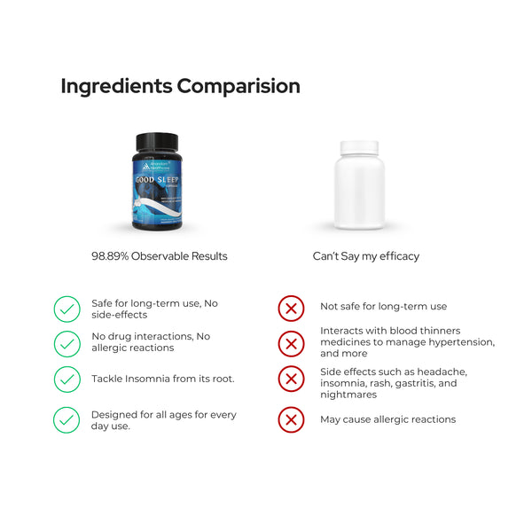 अच्छी नींद के कैप्सूल | शाकाहारी कैप्सूल | अनिद्रा में प्रभावी