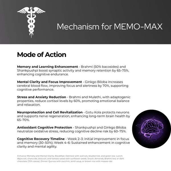 Memo-Max Capsules | Vegan Capsules | Improve Concentration