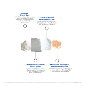 एसिड-ईज़ पाउडर | 100 ग्राम | एसिडिटी, सीने में जलन, गैस्ट्रिक अल्सर का इलाज | 100 ग्राम