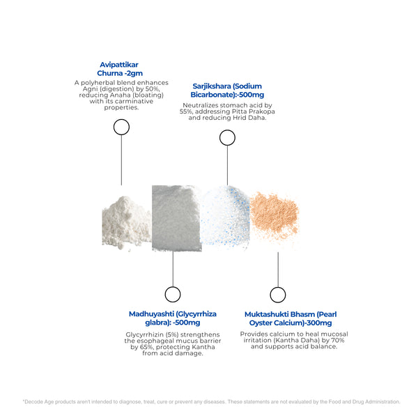 एसिड-ईज़ पाउडर | 100 ग्राम | एसिडिटी, सीने में जलन, गैस्ट्रिक अल्सर का इलाज | 100 ग्राम