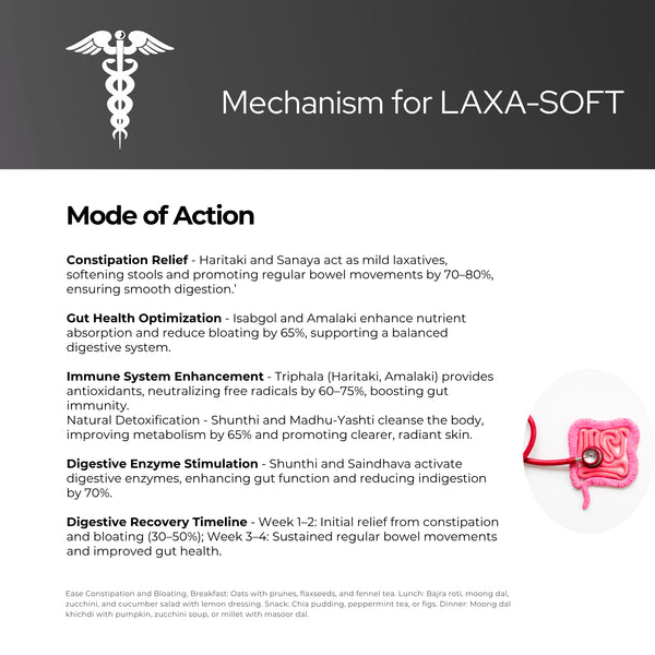 Laxa-Soft Powder | 100 Gm | Laxative | Helps in Constipation | 100GM