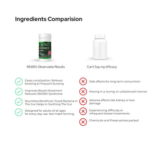 Laxa-Soft Powder | 100 Gm | Laxative | Helps in Constipation | 100GM
