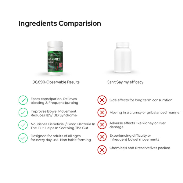 Laxa-Soft Powder | 100 Gm | Laxative | Helps in Constipation | 100GM
