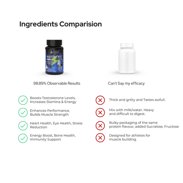 Nutri-Fit Powder | 100 Gm | Energiser | Vitality | Musclegainer | Rejuvenating | 100GM