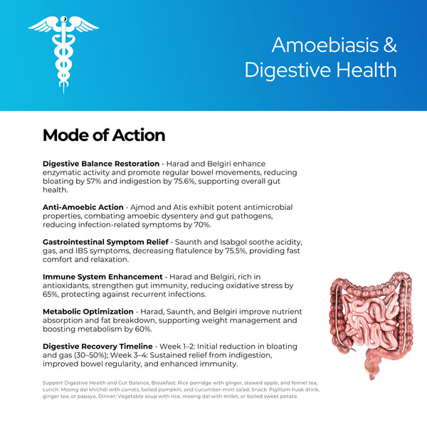 Amoeba-NIL Powder | Ayurvedic Powder Safe & Effective Laxative Powder | 100GM