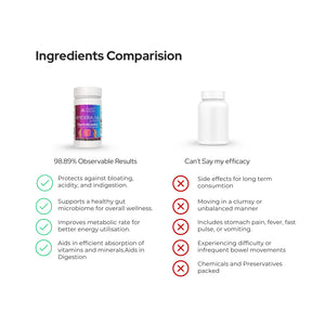 Amoeba-NIL Powder | Ayurvedic Powder Safe & Effective Laxative Powder | 100GM