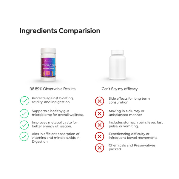Amoeba-NIL Powder | Ayurvedic Powder Safe & Effective Laxative Powder | 100GM