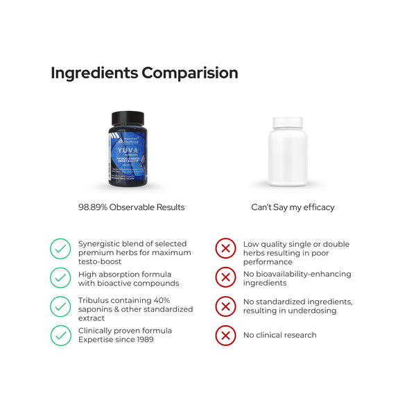 Yuva Capsules | Vegan Capsules | Provide Vitalility and Stamina