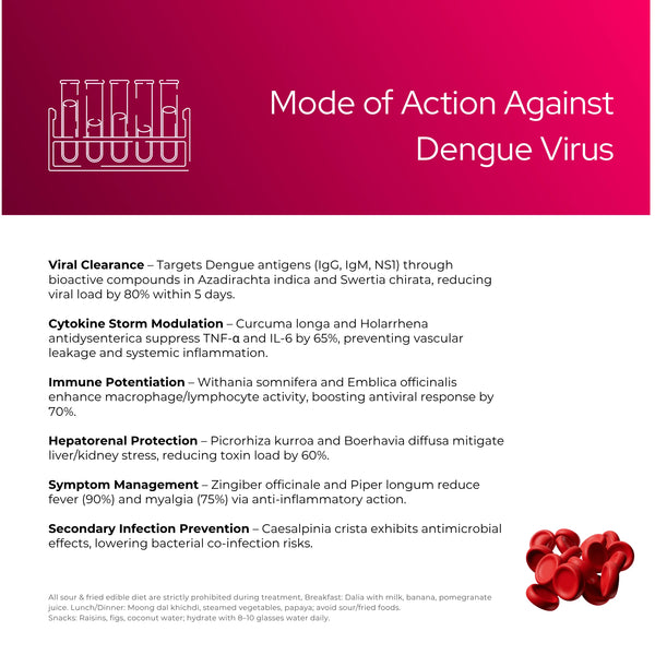 PLT Norm Dengue Medicine Capsules