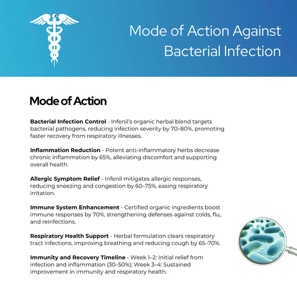 Infenil for Bacterial Infection- Veg Capsules | Relief From Cold, Cough, Flue