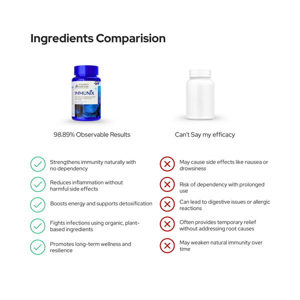 Immunix Natural Immunity Booster | Immunity blend of 8+ Extracts | Improves Immunity to Fights Bacteria & Viruses