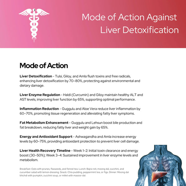 Hepazine Liver Detox With 10+ Extracts | Veg Capsules | For Detoxification Of Fatty Liver | For Both Men & Women