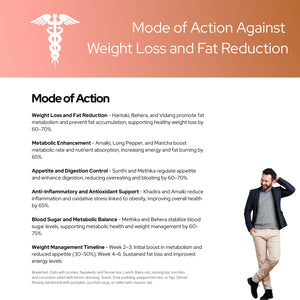 Slim-Fit Fat Burner for Weight Loss for Women and Men | Weight Loss Blend