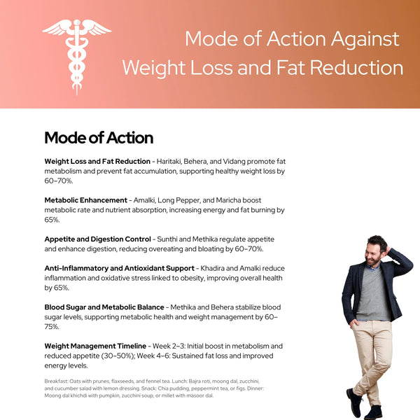 Slim-Fit Fat Burner for Weight Loss for Women and Men | Weight Loss Blend