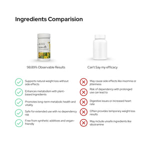 Slim-Fit Fat Burner for Weight Loss for Women and Men | Weight Loss Blend