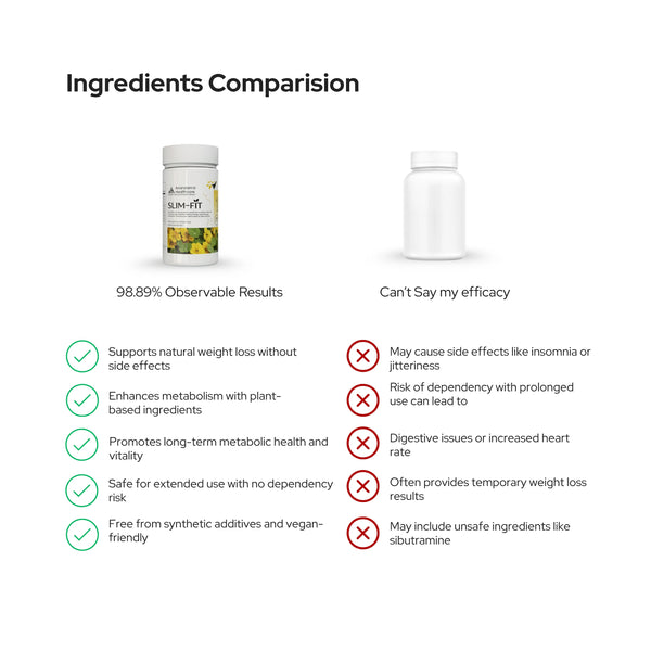 Slim-Fit Fat Burner for Weight Loss for Women and Men | Weight Loss Blend