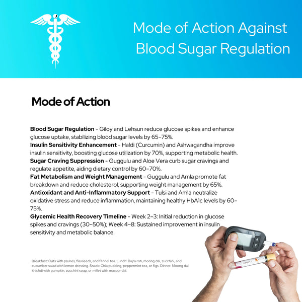 Glycora for Diabetes | Clinically Proven | Manage Blood Sugar | Vegan Capsules