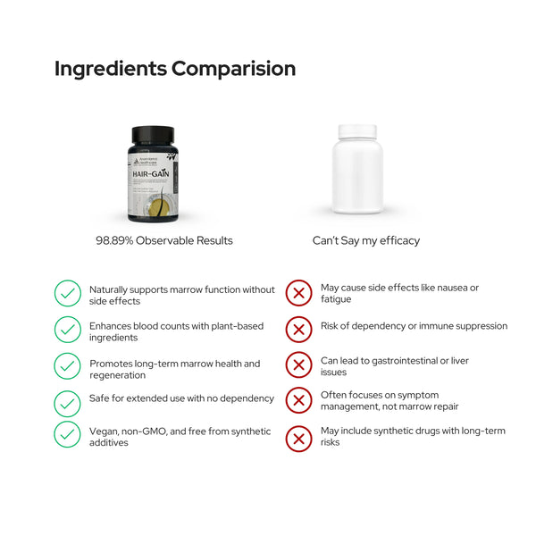 Hair-Gain Vegan Capsules for Hair Growth | Hair Growth Formula | Hairloss solution