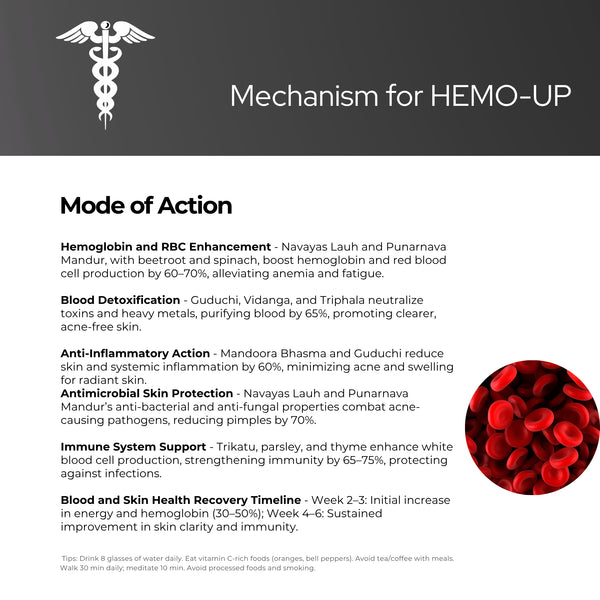 Hemo-Up Capsules | Veg Capsules | Rises Haemoglobin Naturally & Recoveres Rapidly