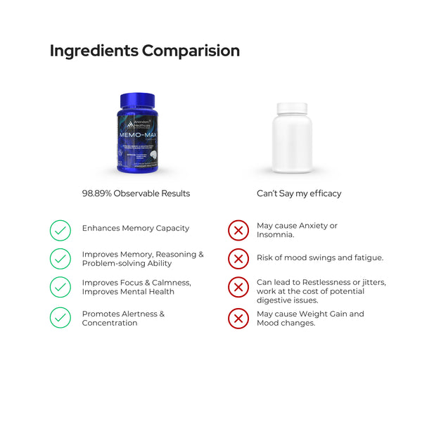 Memo-Max Capsules | Vegan Capsules | Improve Concentration