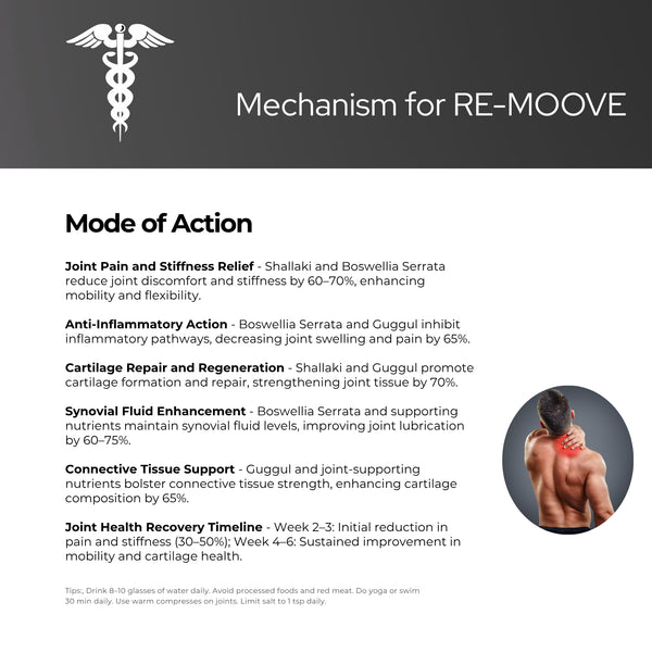 Re-Moove Capsules | Vegan Capsules | Relieve Musculo Skeleton Pain