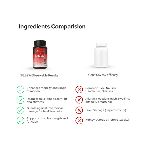 Re-Moove Capsules | Vegan Capsules | Relieve Musculo Skeleton Pain