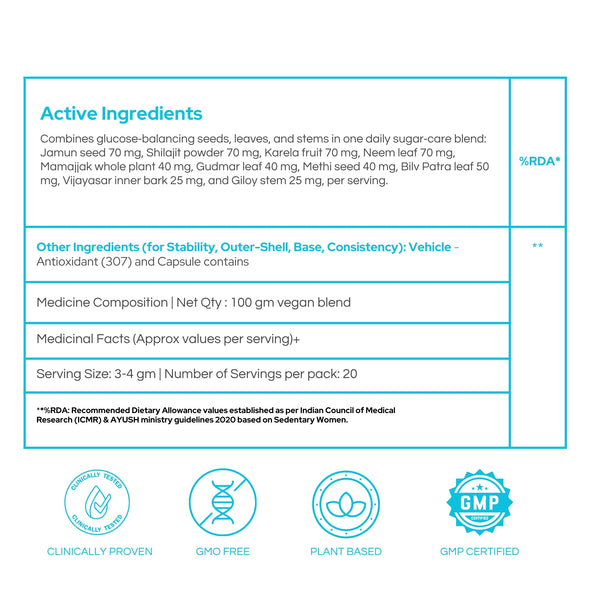 Infographic showing GLYCORA herbal ingredients for insulin support and metabolic health.