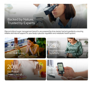 मधुमेह के लिए ग्लाइकोरा | चिकित्सकीय रूप से सिद्ध | रक्त शर्करा नियंत्रित करें | शाकाहारी कैप्सूल