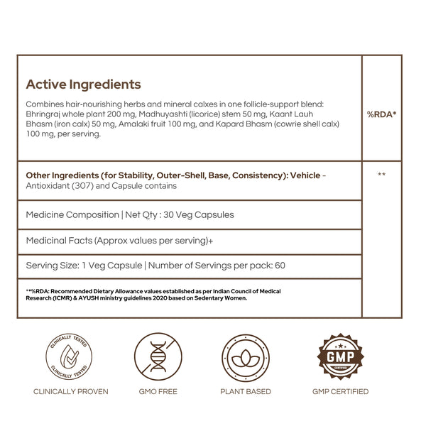 Infographic showing HAIR-CARE X herbal ingredients that nourish the scalp and strengthen hair.