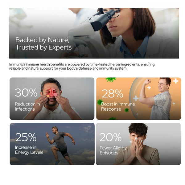 इम्यूनिक्स प्राकृतिक इम्युनिटी बूस्टर | 8+ अर्क का इम्युनिटी मिश्रण | बैक्टीरिया और वायरस से लड़ने के लिए प्रतिरक्षा में सुधार करता है