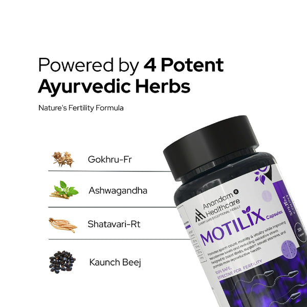 Educational graphic showcasing MOTILIX, an Ayurvedic formula that helps improve sperm motility, testosterone levels, and male reproductive health.