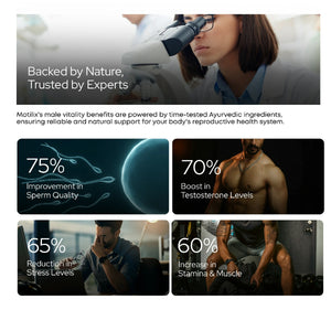 Educational graphic showcasing MOTILIX, an Ayurvedic formula that helps improve sperm motility, testosterone levels, and male reproductive health.