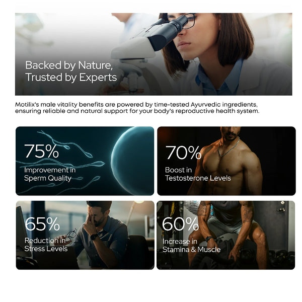 गतिशीलता - पुरुष प्रजनन क्षमता, टेस्टोस्टेरोन और जीवन शक्ति को बढ़ाएँ | शुक्राणुओं की संख्या, गतिशीलता, ऊर्जा, सहनशक्ति और कामेच्छा में वृद्धि