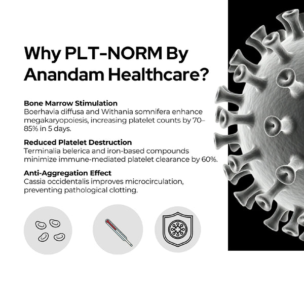 पीएलटी नॉर्म डेंगू कैप्सूल - प्लेटलेट बढ़ाने के लिए सर्वश्रेष्ठ आयुर्वेदिक दवा, ट्रांसफ्यूजन की आवश्यकता नहीं